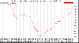 Milwaukee Weather Outdoor Humidity<br>Every 5 Minutes<br>(24 Hours)