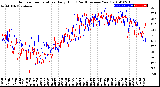 Milwaukee Weather Outdoor Temperature<br>Daily High<br>(Past/Previous Year)