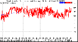 Milwaukee Weather Wind Direction<br>Normalized and Average<br>(24 Hours) (New)