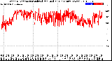 Milwaukee Weather Wind Direction<br>Normalized and Median<br>(24 Hours) (New)