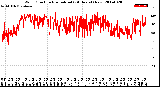 Milwaukee Weather Wind Direction<br>Normalized<br>(24 Hours) (New)