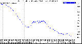 Milwaukee Weather Wind Chill<br>per Minute<br>(24 Hours)