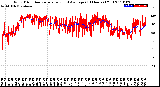 Milwaukee Weather Wind Direction<br>Normalized and Average<br>(24 Hours) (Old)