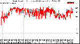 Milwaukee Weather Wind Direction<br>Normalized<br>(24 Hours) (Old)