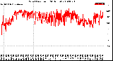 Milwaukee Weather Wind Direction<br>(24 Hours)