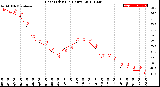 Milwaukee Weather Heat Index<br>(24 Hours)