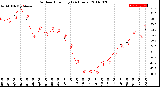 Milwaukee Weather Outdoor Humidity<br>(24 Hours)