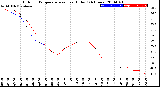 Milwaukee Weather Outdoor Temperature<br>vs Heat Index<br>(24 Hours)