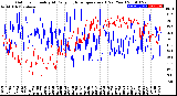 Milwaukee Weather Outdoor Humidity<br>At Daily High<br>Temperature<br>(Past Year)