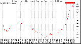 Milwaukee Weather Outdoor Humidity<br>Every 5 Minutes<br>(24 Hours)