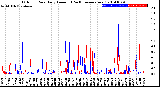 Milwaukee Weather Outdoor Rain<br>Daily Amount<br>(Past/Previous Year)