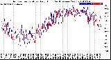 Milwaukee Weather Outdoor Temperature<br>Daily High<br>(Past/Previous Year)