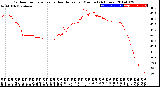 Milwaukee Weather Outdoor Temperature<br>vs Heat Index<br>per Minute<br>(24 Hours)