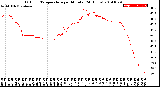 Milwaukee Weather Outdoor Temperature<br>per Minute<br>(24 Hours)