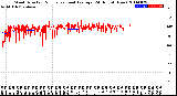 Milwaukee Weather Wind Direction<br>Normalized and Average<br>(24 Hours) (New)