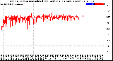 Milwaukee Weather Wind Direction<br>Normalized and Median<br>(24 Hours) (New)