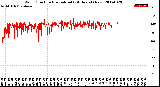 Milwaukee Weather Wind Direction<br>Normalized<br>(24 Hours) (New)