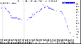 Milwaukee Weather Wind Chill<br>per Minute<br>(24 Hours)