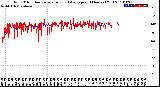 Milwaukee Weather Wind Direction<br>Normalized and Average<br>(24 Hours) (Old)