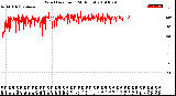 Milwaukee Weather Wind Direction<br>(24 Hours)