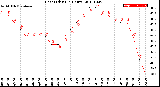 Milwaukee Weather Heat Index<br>(24 Hours)