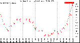 Milwaukee Weather Outdoor Humidity<br>(24 Hours)