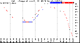 Milwaukee Weather Outdoor Temperature<br>vs Wind Chill<br>(24 Hours)