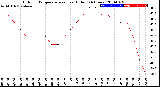 Milwaukee Weather Outdoor Temperature<br>vs Heat Index<br>(24 Hours)