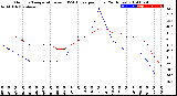 Milwaukee Weather Outdoor Temperature<br>vs THSW Index<br>per Hour<br>(24 Hours)