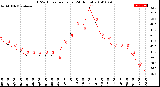 Milwaukee Weather THSW Index<br>per Hour<br>(24 Hours)