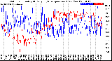 Milwaukee Weather Outdoor Humidity<br>At Daily High<br>Temperature<br>(Past Year)