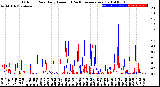 Milwaukee Weather Outdoor Rain<br>Daily Amount<br>(Past/Previous Year)