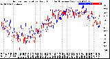 Milwaukee Weather Outdoor Temperature<br>Daily High<br>(Past/Previous Year)