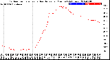 Milwaukee Weather Outdoor Temperature<br>vs Heat Index<br>per Minute<br>(24 Hours)