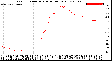 Milwaukee Weather Outdoor Temperature<br>per Minute<br>(24 Hours)