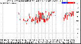 Milwaukee Weather Wind Direction<br>Normalized and Median<br>(24 Hours) (New)