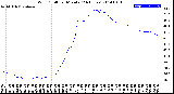 Milwaukee Weather Wind Chill<br>per Minute<br>(24 Hours)