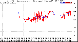 Milwaukee Weather Wind Direction<br>Normalized and Average<br>(24 Hours) (Old)