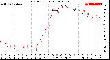 Milwaukee Weather Heat Index<br>(24 Hours)