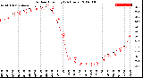 Milwaukee Weather Outdoor Humidity<br>(24 Hours)