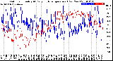 Milwaukee Weather Outdoor Humidity<br>At Daily High<br>Temperature<br>(Past Year)