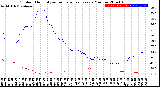 Milwaukee Weather Outdoor Humidity<br>vs Temperature<br>Every 5 Minutes