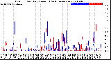 Milwaukee Weather Outdoor Rain<br>Daily Amount<br>(Past/Previous Year)