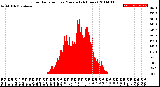 Milwaukee Weather Solar Radiation<br>per Minute<br>(24 Hours)