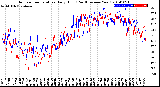 Milwaukee Weather Outdoor Temperature<br>Daily High<br>(Past/Previous Year)