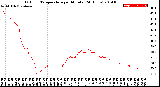 Milwaukee Weather Outdoor Temperature<br>per Minute<br>(24 Hours)