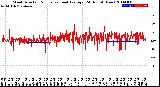 Milwaukee Weather Wind Direction<br>Normalized and Average<br>(24 Hours) (New)