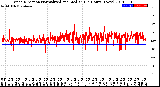 Milwaukee Weather Wind Direction<br>Normalized and Median<br>(24 Hours) (New)