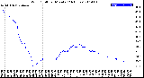 Milwaukee Weather Wind Chill<br>per Minute<br>(24 Hours)