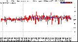 Milwaukee Weather Wind Direction<br>Normalized and Average<br>(24 Hours) (Old)